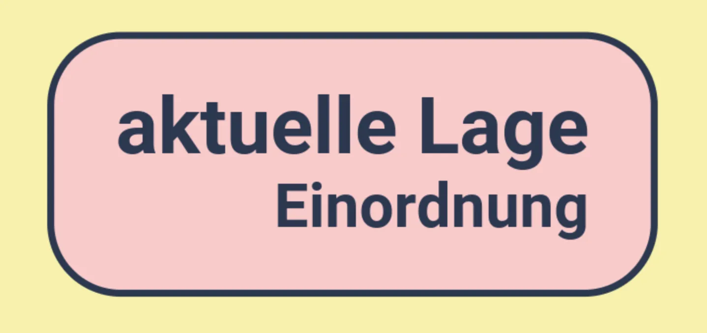 Aktuelle Lage - Einordnung
